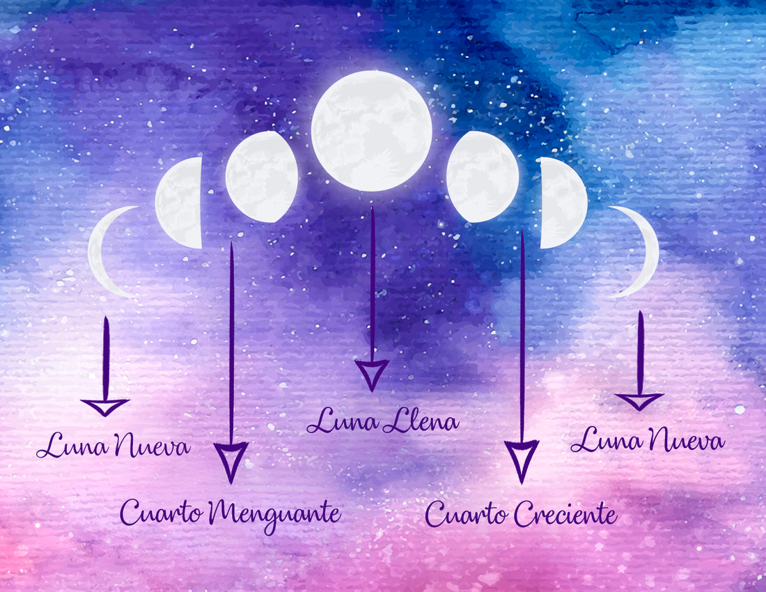La luna y sus efectos en nosotros